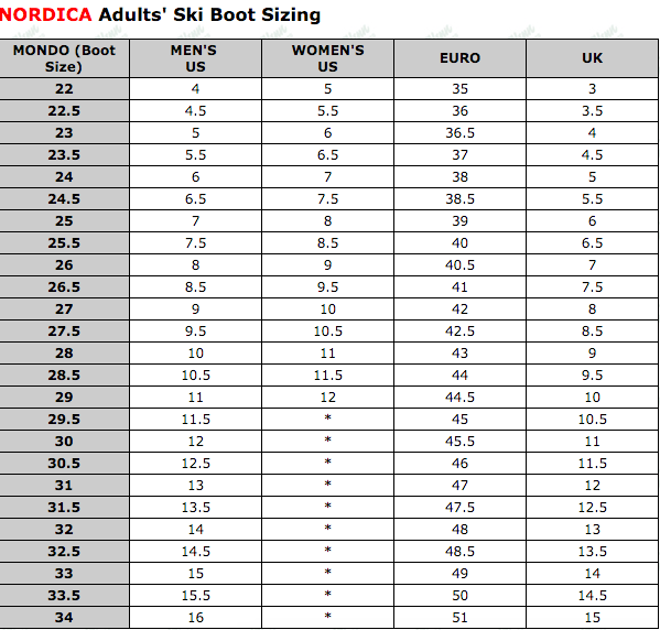 Mens Ski Chart