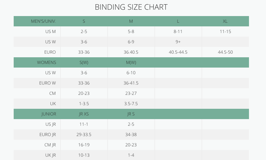 Ski Boot Flex Chart