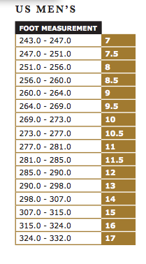 Sorel Size Chart