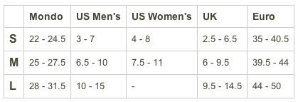 Salomon Binding Adjustment Chart