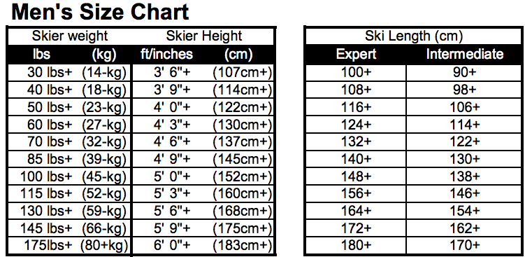 Mens Ski Length Chart